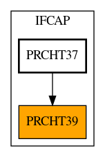 Caller Graph