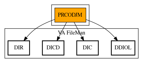 Call Graph