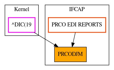 Caller Graph