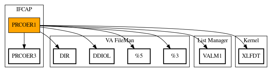 Call Graph