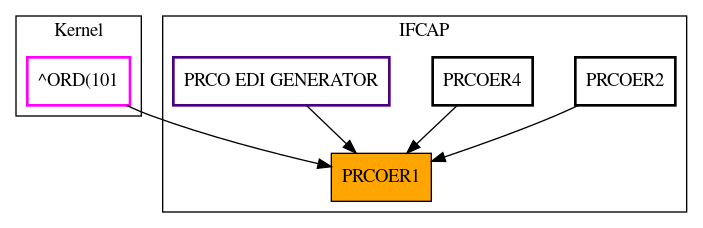 Caller Graph