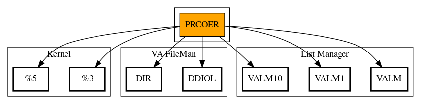 Call Graph