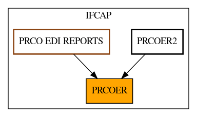 Caller Graph