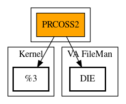 Call Graph