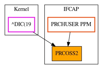 Caller Graph