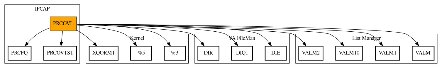 Call Graph