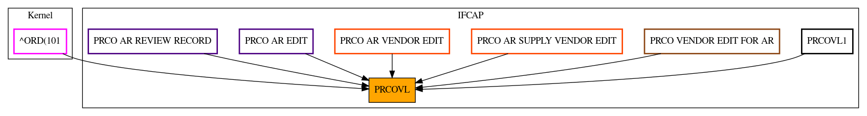 Caller Graph