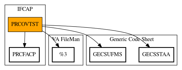 Call Graph