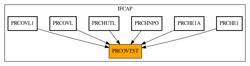 Caller Graph