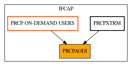 Caller Graph