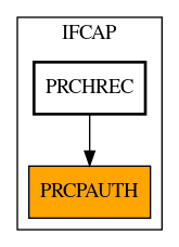 Caller Graph