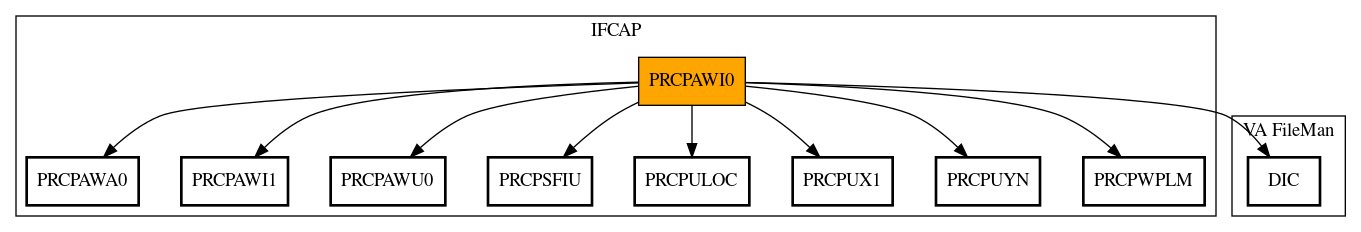 Call Graph