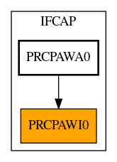 Caller Graph