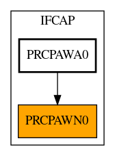 Caller Graph