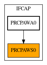 Caller Graph