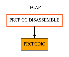 Caller Graph