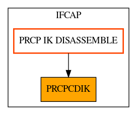 Caller Graph