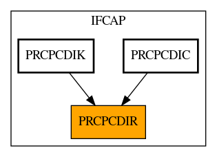 Caller Graph