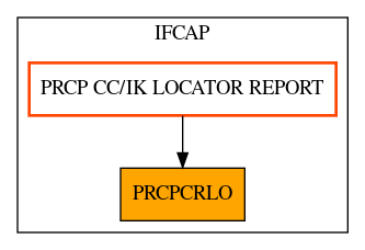 Caller Graph