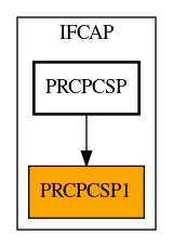 Caller Graph