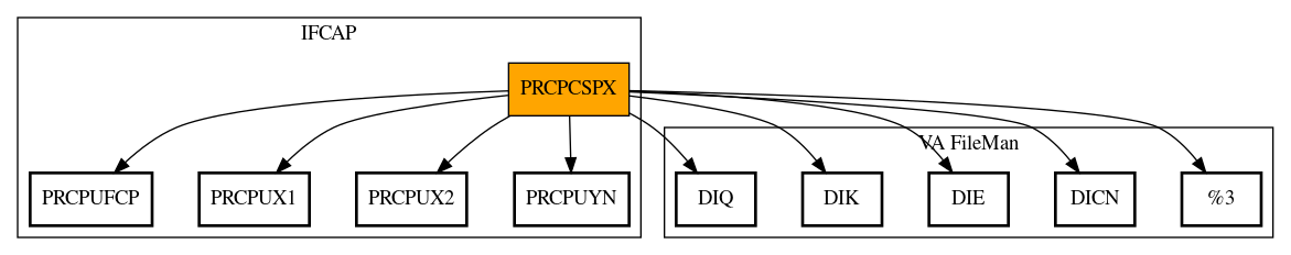 Call Graph