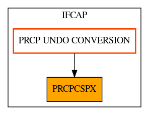 Caller Graph