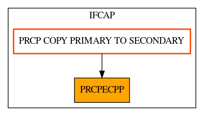 Caller Graph