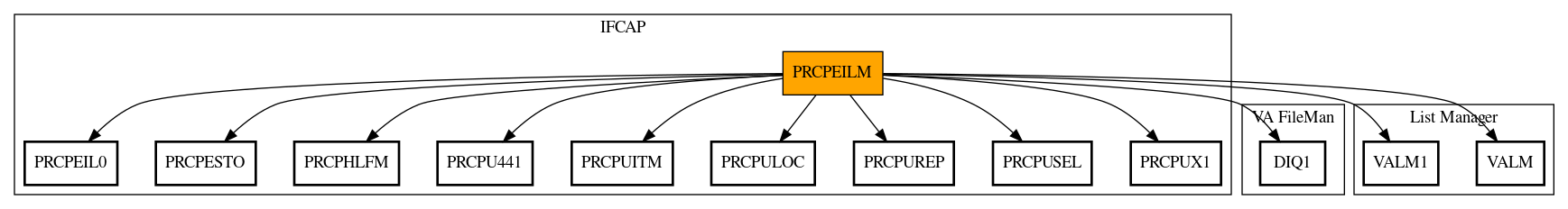 Call Graph