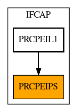 Caller Graph