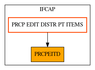 Caller Graph