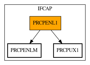 Call Graph