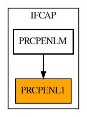 Caller Graph