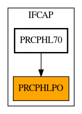 Caller Graph