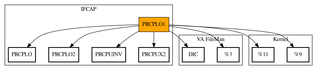 Call Graph