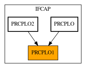 Caller Graph