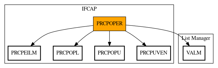 Call Graph