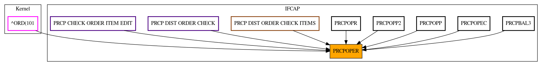 Caller Graph