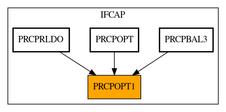 Caller Graph