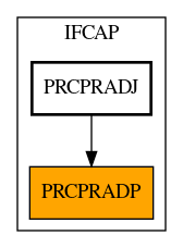 Caller Graph