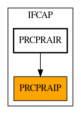 Caller Graph