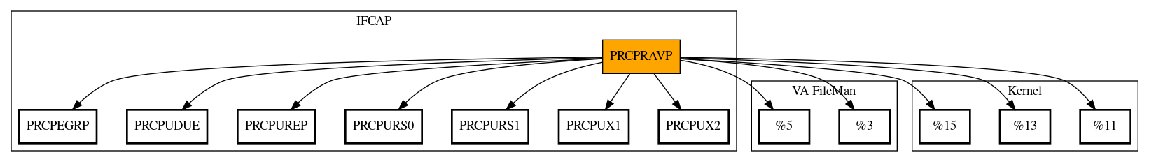 Call Graph