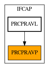 Caller Graph