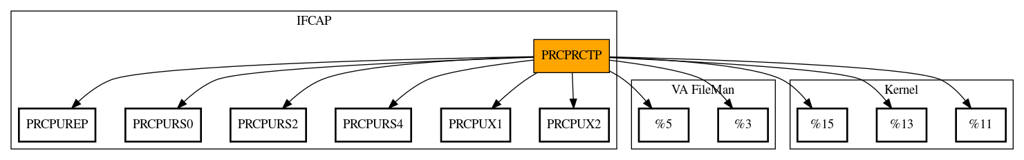 Call Graph