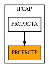 Caller Graph