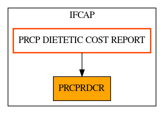 Caller Graph