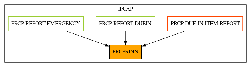 Caller Graph