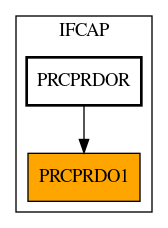 Caller Graph