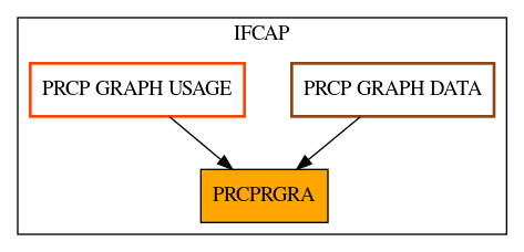 Caller Graph