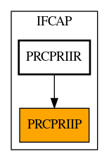 Caller Graph