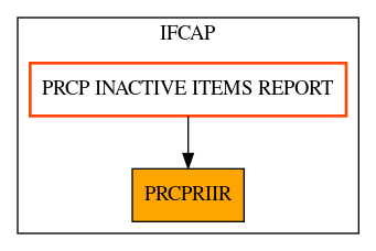 Caller Graph